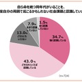 自ら命を絶つ同年代がいることを、どの程度自分の周囲で起こりうるかもしれない社会課題と認識していますか