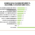 日本国内における子供の自殺に関する事柄で、あなたが認識していたものをすべて選んでください