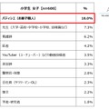 小学生女子が選ぶ「将来就きたい職業」ランキング