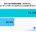 お子さまが学校外教育・学びのうち、オンラインで行っている（行った）ことはありますか