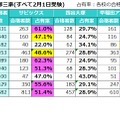 塾の合格実績（2025年度）御三家