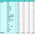 塾の合格実績（2025年度）男子校