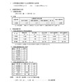 令和7年度石川県公立高等学校一般入学(全日制)の出願状況（3月4日）