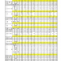 令和7年度石川県公立高等学校一般入学(全日制)の出願状況（3月4日）