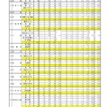 令和7年度石川県公立高等学校一般入学(全日制)の出願状況（3月4日）