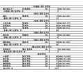 令和7年度埼玉県公立高等学校（全日制の課程）入学者選抜における欠員補充人員