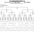 第97回選抜高等学校野球大会の組合せ表