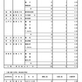 令和7年度東京都立高等学校入学者選抜応募状況　分割後期募集・全日制等第二次募集＜専門学科・単位制＞（令和7年3月6日）