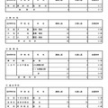 令和7年度東京都立高等学校入学者選抜応募状況　分割後期募集・全日制等第二次募集＜専門学科・単位制＞（令和7年3月6日）