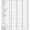 令和7年度東京都立高等学校入学者選抜応募状況　分割後期募集・全日制等第二次募集＜総括表＞（令和7年3月6日）