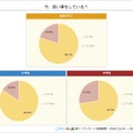 今、習い事をしている？