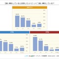 【習い事をしている人へ】いくつ習い事をしている？