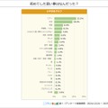 初めてした習い事は何だった？