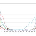 インフルエンザ 過去10年との比較