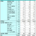 塾の合格実績（2025年度）共学校・公立中高一貫校