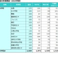 塾の合格実績（2025年度）女子校