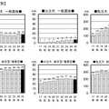 外部検定利用入試 2025年は478大学！ (c) 旺文社 教育情報センター