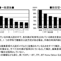 外部検定利用入試 2025年は478大学！ (c) 旺文社 教育情報センター