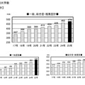 外部検定利用入試 2025年は478大学！ (c) 旺文社 教育情報センター