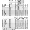 令和7年度大阪府公立高等学校一般入学者選抜（全日制）の志願者数（3月7日午後2時、締切数）