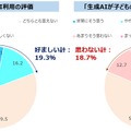 家庭学習での生成AI利用の評価と「生成AIが子供の可能性を広げる」への意見