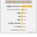 学校で必修になってほしい科目