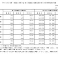 2025年度一般選抜（前期日程）第1段階選抜合格者成績および第2次学力試験合格者成績