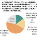 自身の周り（自治会、マンション管理組合、保育園・幼稚園、学校などの保護者仲間など）で、災害時に備えて物資や情報を「共有／シェア」する取組みやルールが整っていると思うか