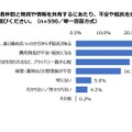 災害時に近所や保護者仲間と物資や情報を共有するにあたり、不安や抵抗を感じる点はあるか