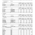 一般募集共通選抜2次募集・インクルーシブ教育実践推進校特別募集2次募集の各校の確定志願状況（志願変更締切時）