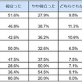 課外活動は自己PRに役立ったか