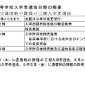 第2次募集と通信制の二期入学者選抜の日程