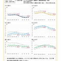 体力・運動能力＜体力総合評価C以上（A＋B＋C）の割合＞