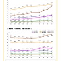 生活習慣＜朝食の有無・睡眠時間＞