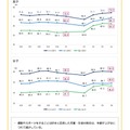 意識調査＜運動やスポーツが好きと回答した割合＞