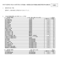 令和7年度 神奈川県公立高校入試定通分割選抜 志願変更締切時の志願状況