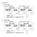 令和7年度 神奈川県公立高校入試 定通分割選抜の確定志願状況