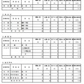 専門学科・単位制（定時制）の最終応募状況