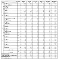 令和7年度東京都立高等学校入学者選抜最終応募状況総括表 分割後期募集・全日制等第二次募集