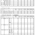 専門学科・単位制（定時制）の最終応募状況