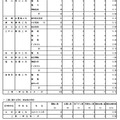 専門学科・単位制（定時制）の最終応募状況