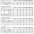 専門学科・単位制（定時制）の最終応募状況