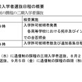 第2次募集および通信制の課程の二期入学者選抜の日程