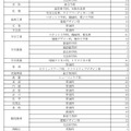 令和7年度愛知県公立高等学校入学者選抜（全日制課程）第2次選抜の募集人員