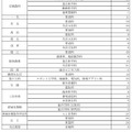 令和7年度愛知県公立高等学校入学者選抜（全日制課程）第2次選抜の募集人員