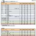 令和7年度奈良県公立高等学校入学者一般選抜等実施状況