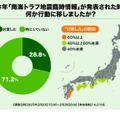 2024年「南海トラフ地震臨時情報」が発表された時、何か行動に移しましたか？