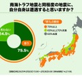 南海トラフ地震と同程度の地震に、自分自身は遭遇すると思いますか？