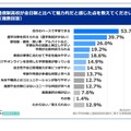 通信制高校が全日制と比べて魅力的だと感じた点を教えてください