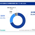 あなた自身はどの形態の高校に通っていましたか